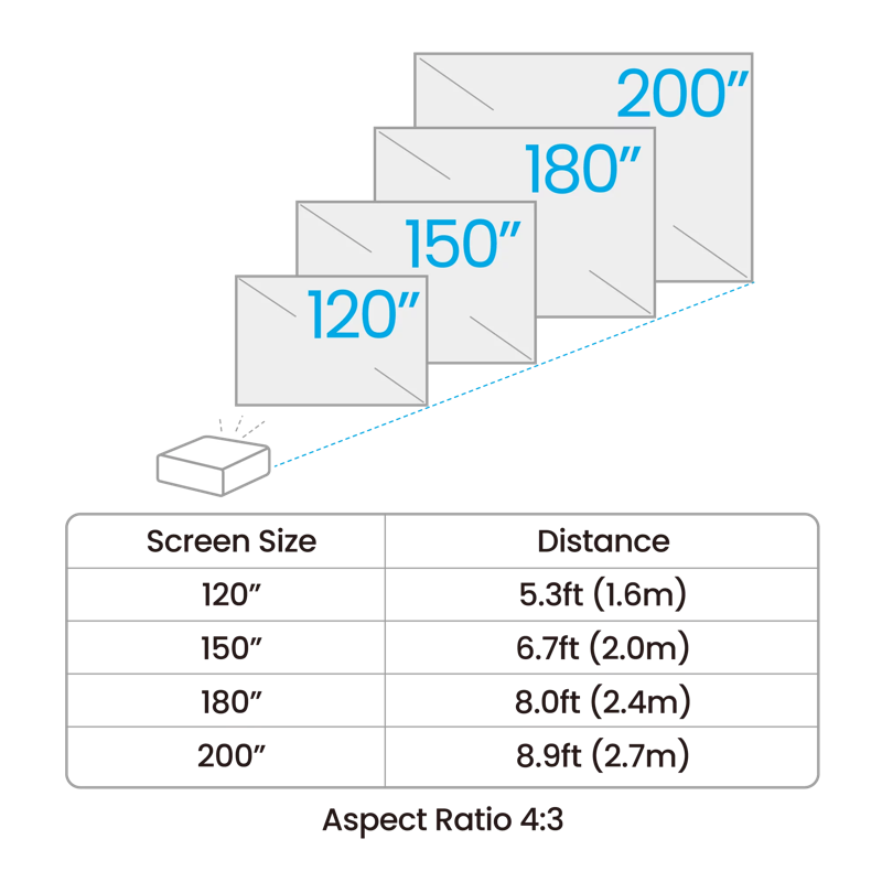 BenQ AH500ST 4000 Lumen Short Throw 1080P Laser Golf Simulator Projector screen size and distance chart.