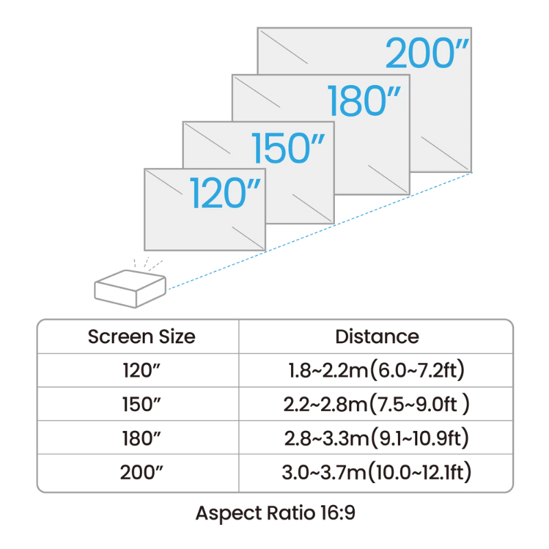 BenQ AH700ST 4000-Lumen Short Throw 1080P Laser Golf Simulator Projector screen sizes.