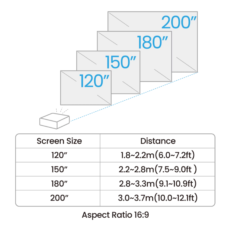 Certified Refurbished BenQ AH700ST 4000-Lumen Short Throw 1080P Laser Golf Simulator Projector screen sizes.