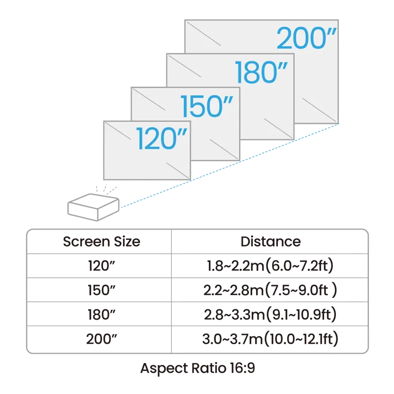 BenQ AK700ST 4000-Lumen 4K Short Throw Laser Golf Simulator Projector screen size diagram.