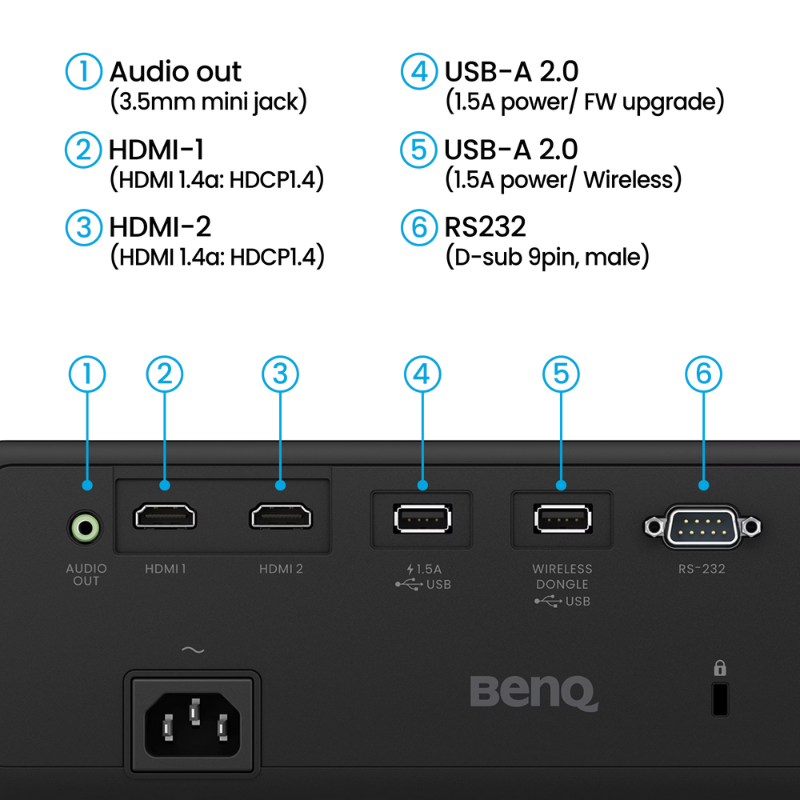BenQ AW30ST 3200 Lumen Short Throw WXGA LED Golf Simulator Projector rear port jacks.