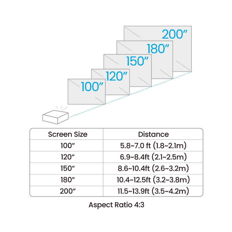 BenQ AW30ST 3200 Lumen Short Throw WXGA LED Golf Simulator Projector screen sizes and distances.
