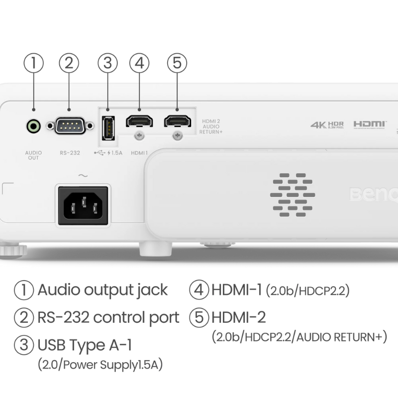 BenQ TK710STi 4K 3200lm Laser Short Throw Casual Gaming Projector rear view with input labeling.