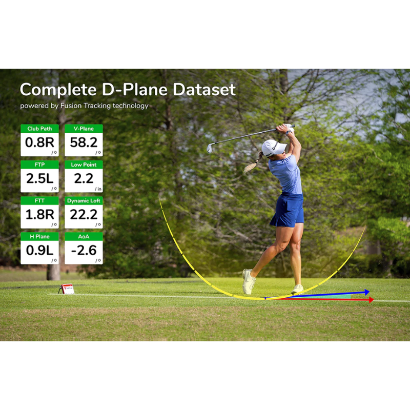 FlightScope Mevo+ Pro Package D-Plane Dataset metrics with golfer.