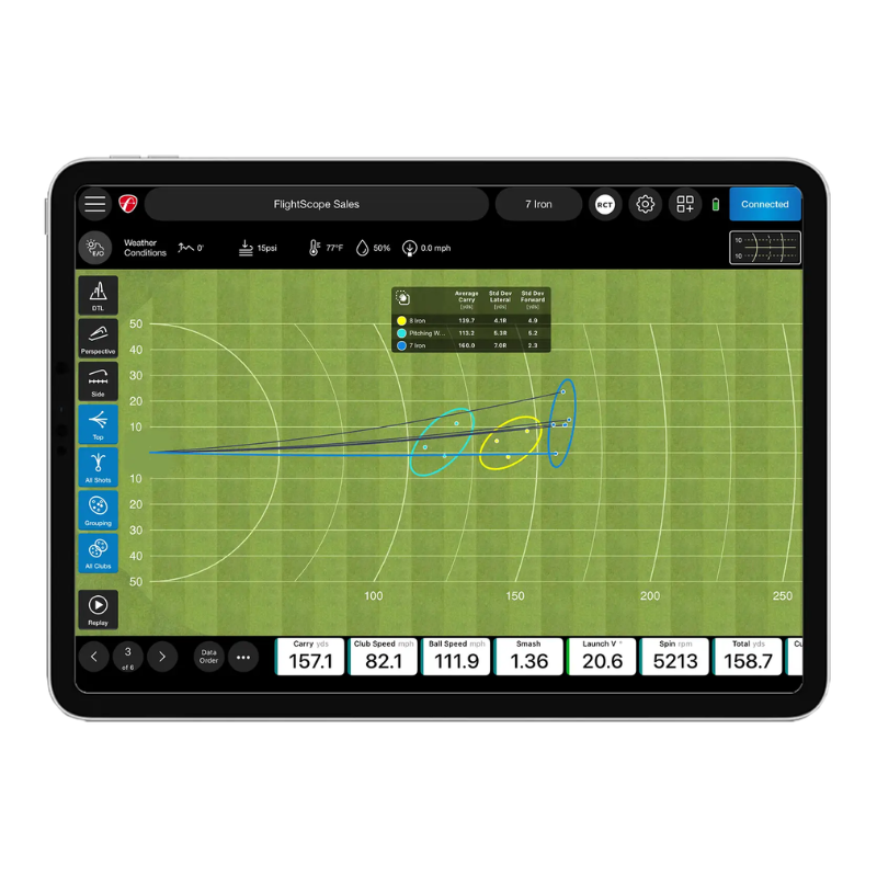 FlightScope Pro Package showing where balls landed.