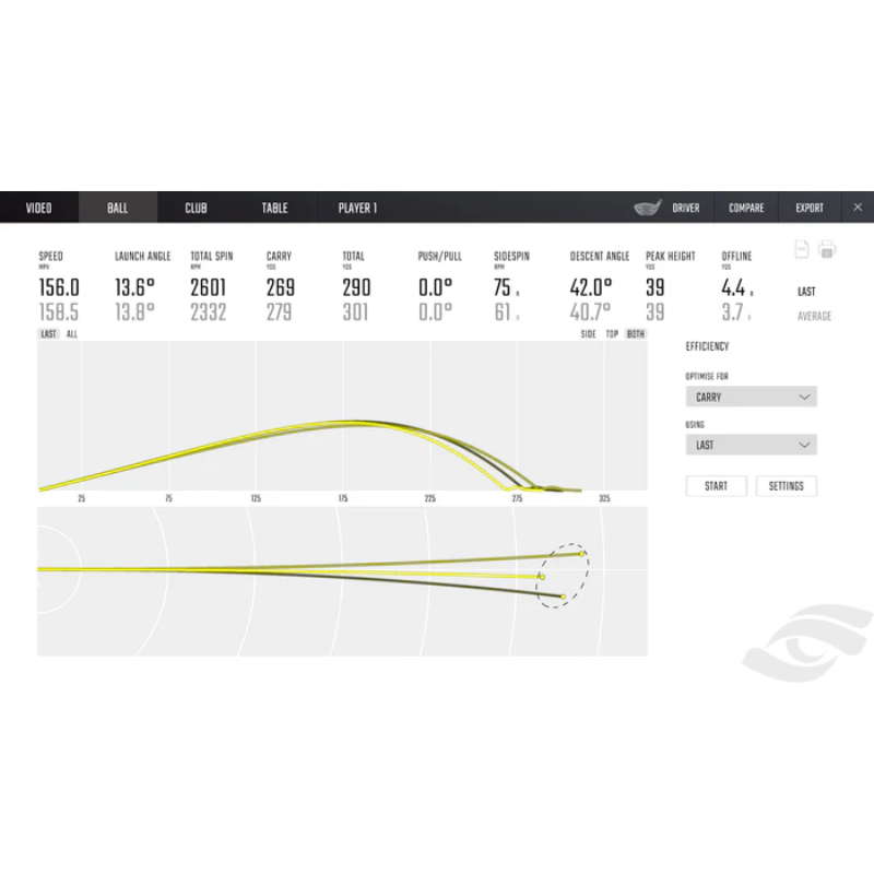 Foresight Sports GCHawk FSX Pro Performance data user interface.