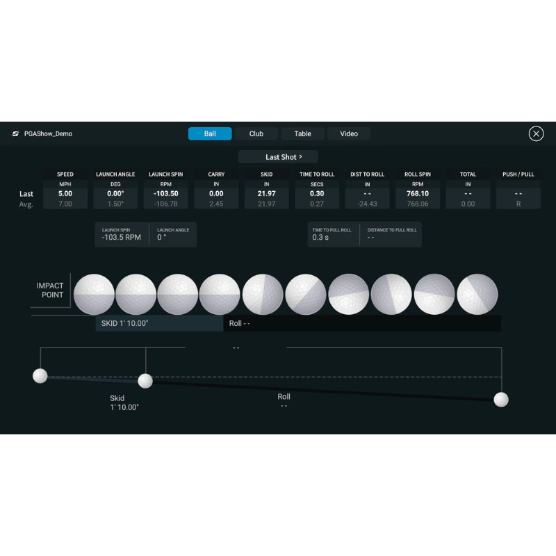 Foresight Sports GCQuad Essential Putting Analysis front ball analysis.