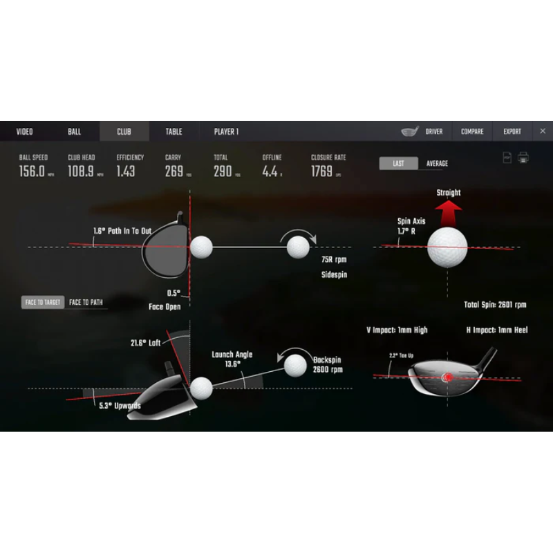 Foresight Sports GCQuad Launch Monitor FSX Pro Performance Software user interface with ball and club analysis.