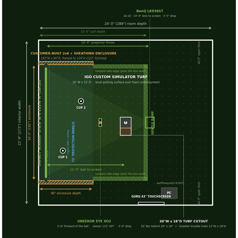 2D floor plan from an IGO design plan, with the enclosure, screen, turf, hitting area, launch monitor and projector all dimensioned.