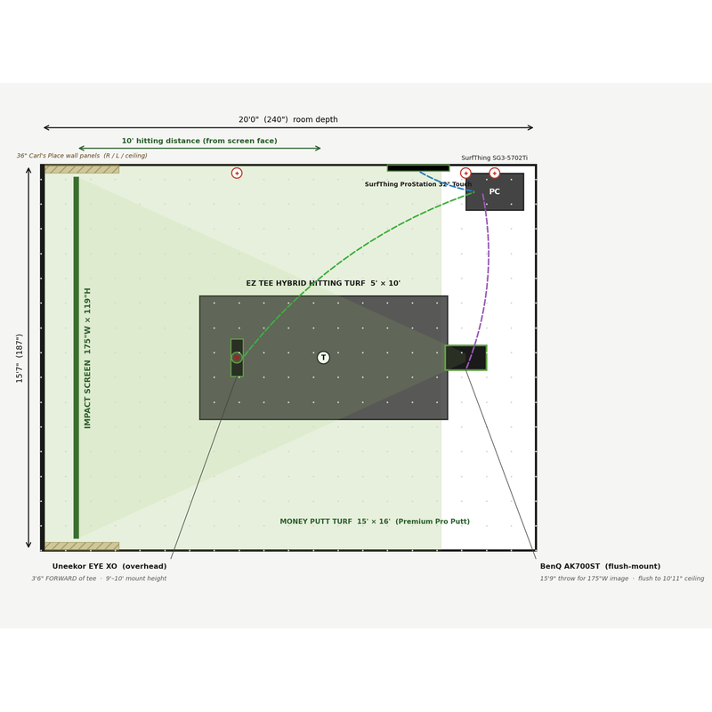 Golf Simulator Design Plans and Consultation floor plan with equipment layout and wiring runs.