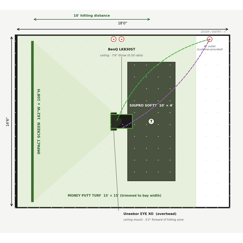 Golf Simulator Design Plans and Consultation hitting bay floor plan with projector and launch monitor placement.