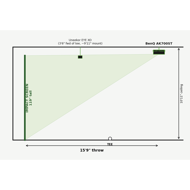 Golf Simulator Design Plans and Consultation projector throw and launch monitor side view.
