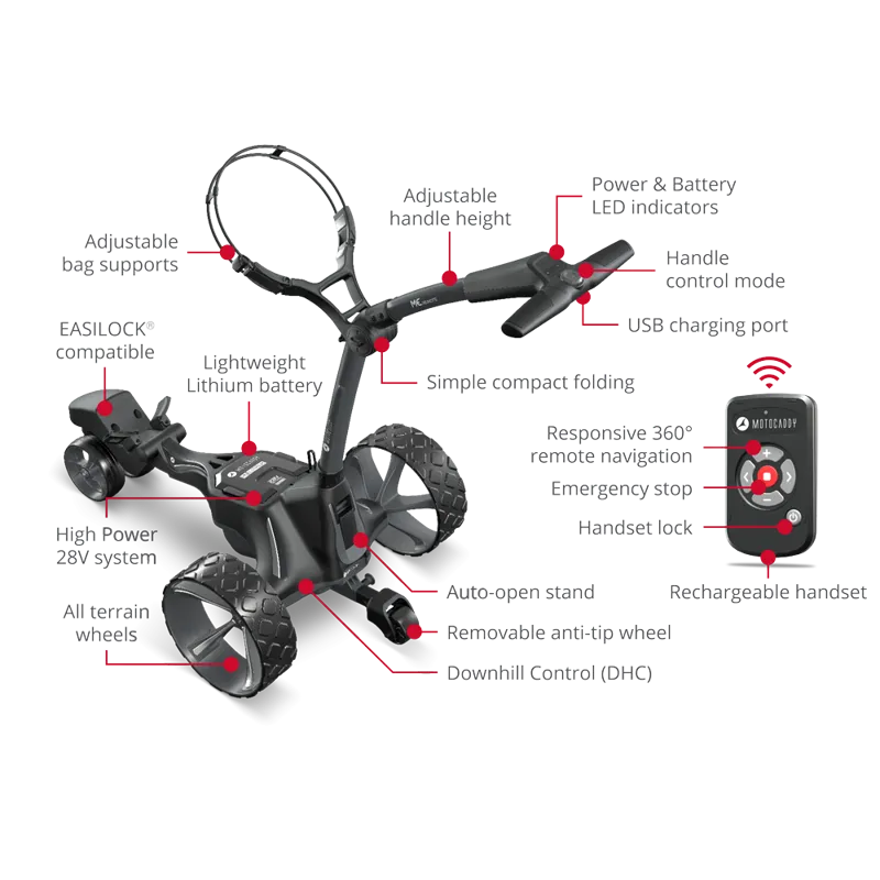 Motocaddy NEW ME REMOTE Electric Caddy feature diagram labeled.